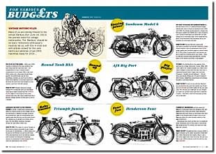 classic motorcycle prices